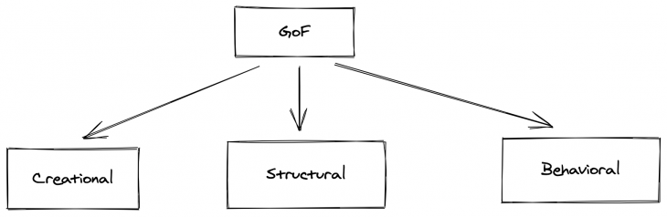 Understanding design patterns in TypeScript and Node.js - LogRocket Blog