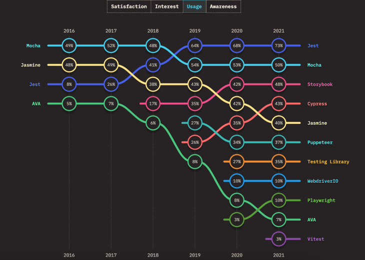 Testing frameworks. Python фреймворк для тестирования. Unit Test js. Top node.