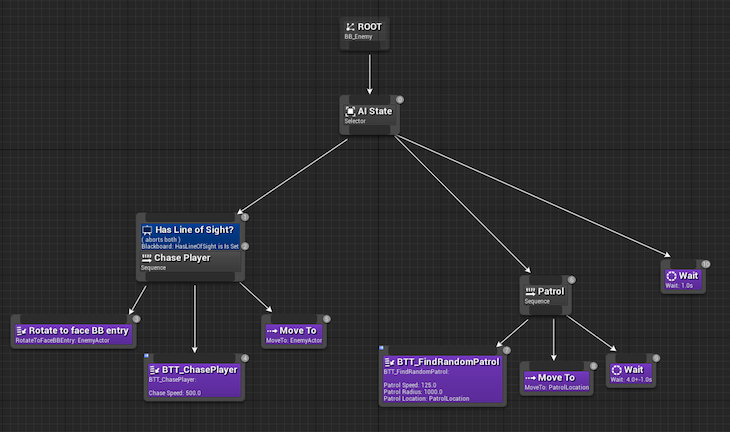 Unreal-Engine-Behavior-Tree-Visual