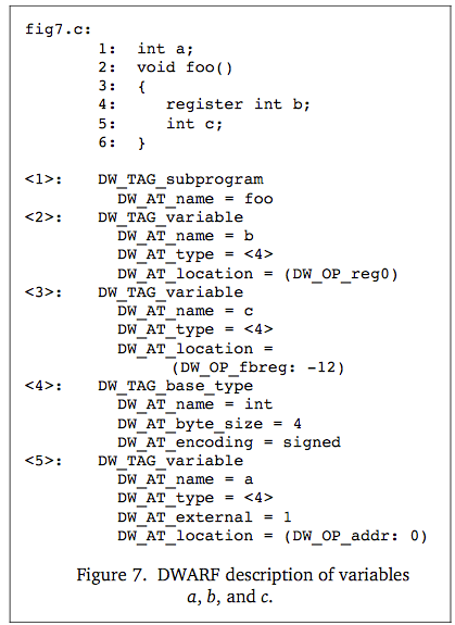 DWARF Linking to WASM With Source Map