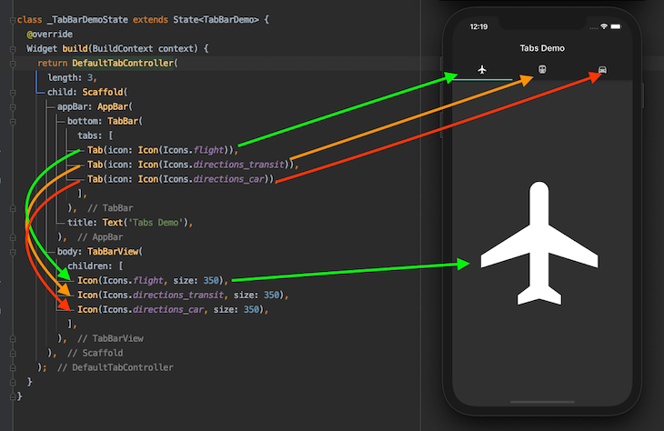 Tabbed control. Appbar Flutter. TABBARVIEW Flutter. Flutter Tab Bar. Tabs Flutter.