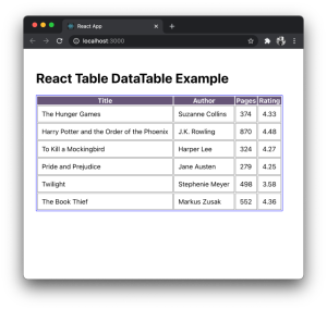 The top React table libraries to use in 2021 - LogRocket Blog