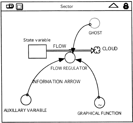 Stella Model Symbols Display