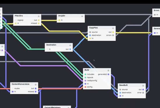 NoFlo Visual Programming Interface