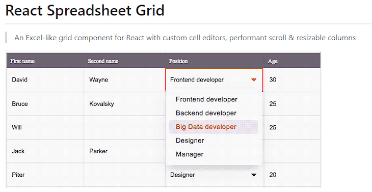 Top 10 React Grid components and libraries for 2023 - LogRocket Blog