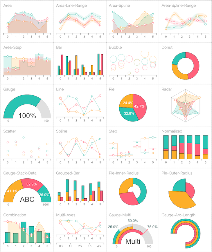 Creating charts in Node.js with billboard.js LogRocket Blog