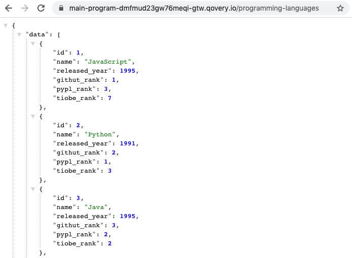 Program Languages List Add Url Get Api