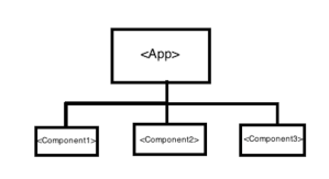 Getting started with Create React App - LogRocket Blog
