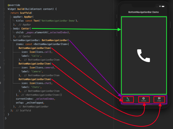 How to build a bottom navigation bar in Flutter - LogRocket Blog