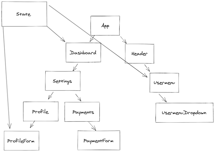 Illustrating How Redux Handles State