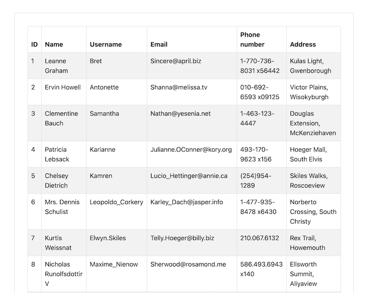 Using Angular DataTables to build feature-rich tables - LogRocket Blog