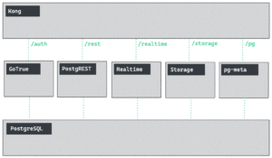 Exploring Supabase, the open source Firebase alternative - LogRocket Blog