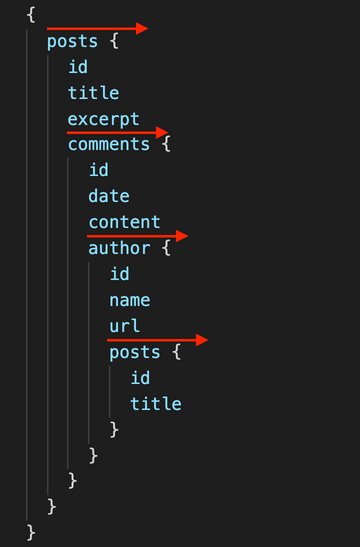 designing-a-url-based-query-syntax-for-graphql-logrocket-blog