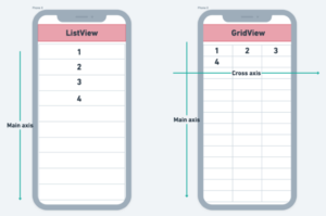 How to create a grid list in Flutter using GridView - LogRocket Blog