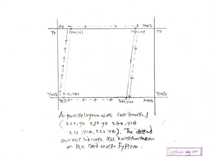 A guide to CSS animations using clip-path() - LogRocket Blog
