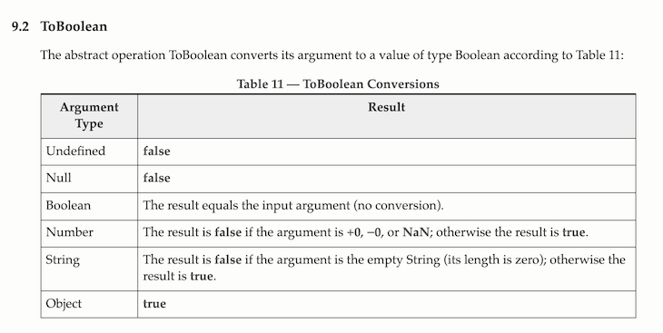 Table In The EMCAScript Documentation Showing ToBoolean Values