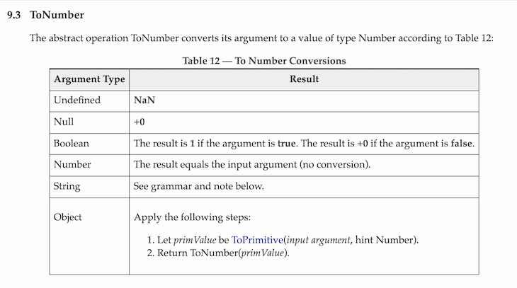 Table In EMCAScript Documentation Showing ToNumber Table