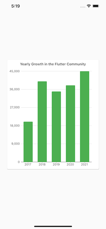 How to create Flutter charts with charts_flutter - LogRocket Blog