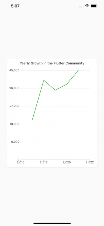 How to create Flutter charts with charts_flutter - LogRocket Blog