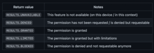 Managing app permissions in React Native - LogRocket Blog