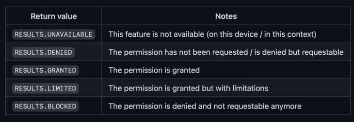 Permission Return Types and Meanings