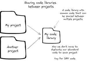 Make sharing TypeScript code and types quick and easy - LogRocket Blog