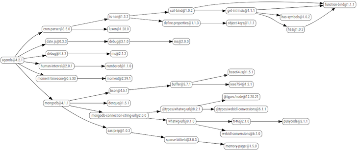 Comparing the best Node.js schedulers - LogRocket Blog