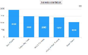 Charting in React with ApexCharts - LogRocket Blog