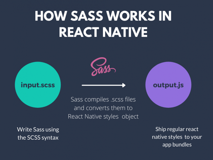 React NativeにSASSを導入する