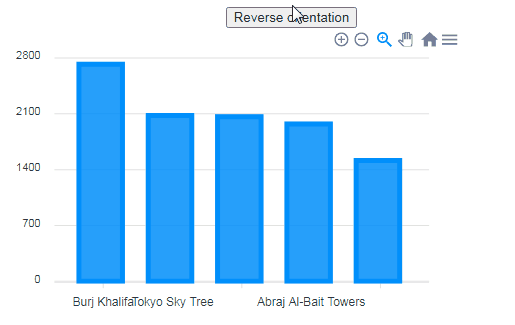 Charting in React with ApexCharts - LogRocket Blog