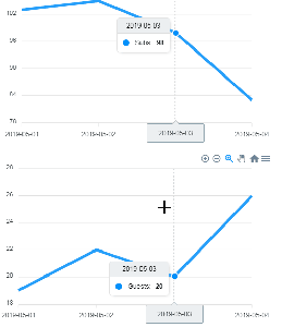 Charting in React with ApexCharts - LogRocket Blog