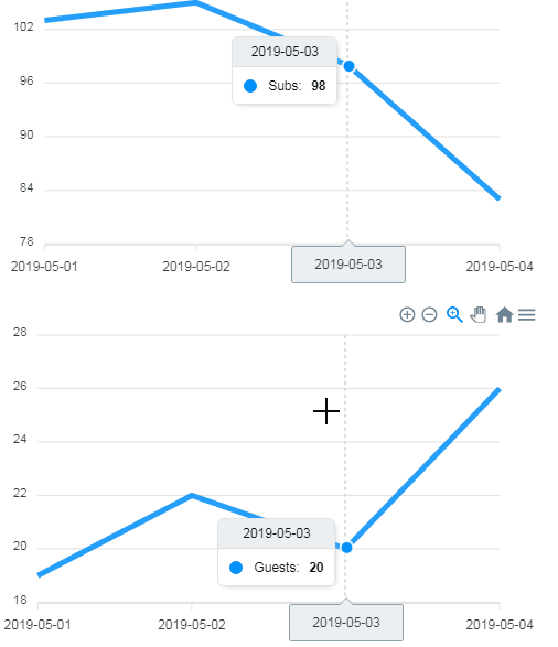 Charting in React with ApexCharts - LogRocket Blog