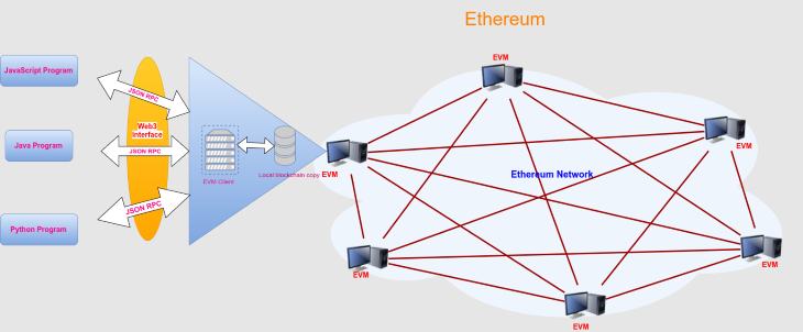 Local ethereum network ethereum hack explained