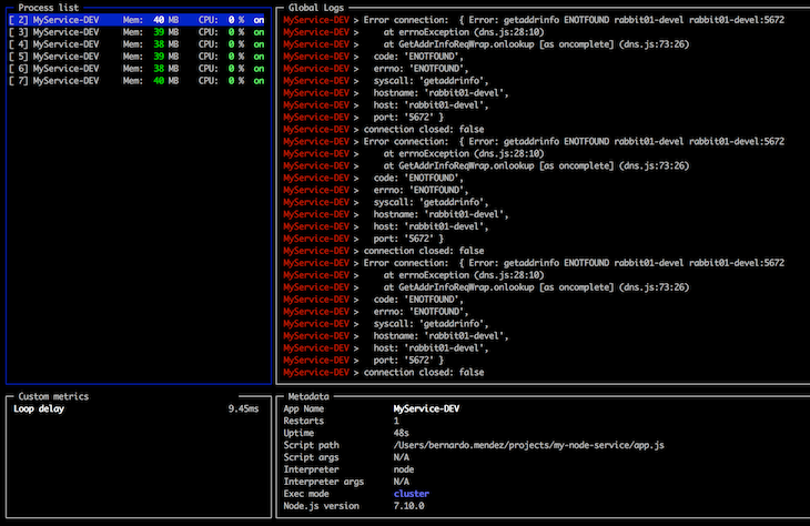 Node V8 Engine Pm2 Information Dashboard