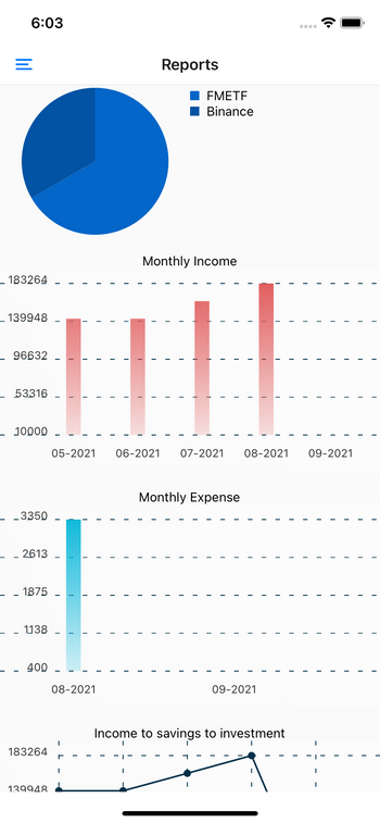 Using React Native Chart Kit to visualize data - LogRocket Blog