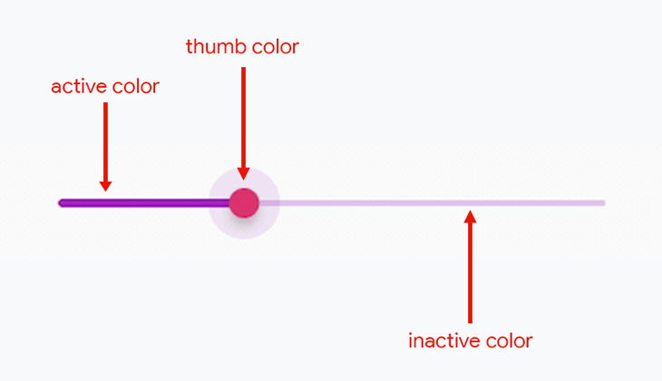 The Slider widget's color properties