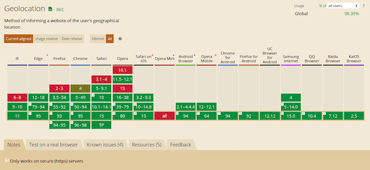 What you need to know while using the Geolocation API - LogRocket Blog