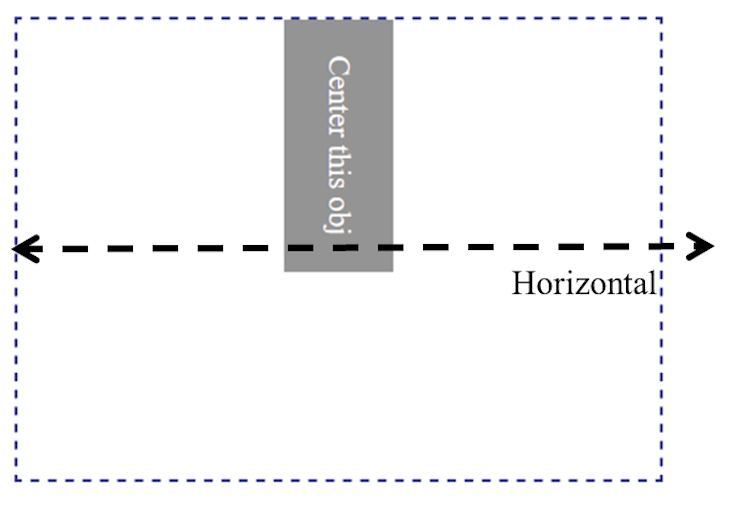 Unidirectional Centering On Horizontal Axis, Grey Object Is Centered On Top