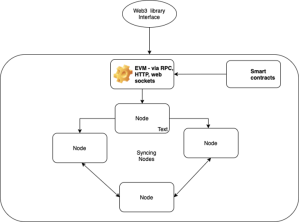 Web3.py tutorial: A guide to Ethereum blockchain development with ...