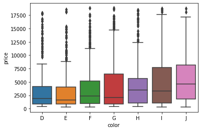 Boxplot