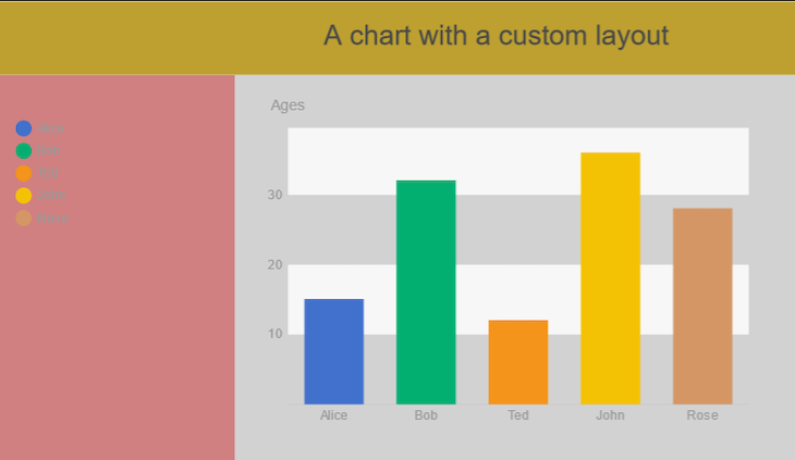 Chart with a custom layout