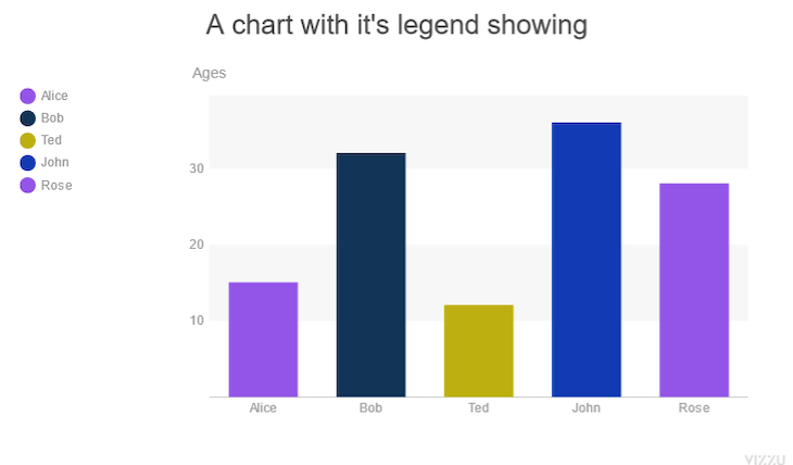 Chart with legend