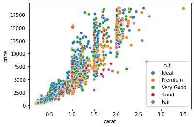 Color Scatterplot