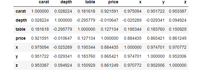 Correlation Matrix