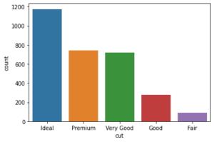 Data visualization in Python using Seaborn - LogRocket Blog