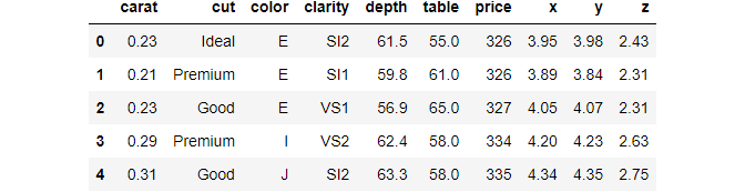 Dataset Graph