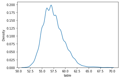 Density Table