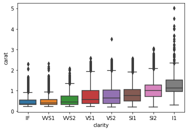 Data visualization in Python using Seaborn - LogRocket Blog
