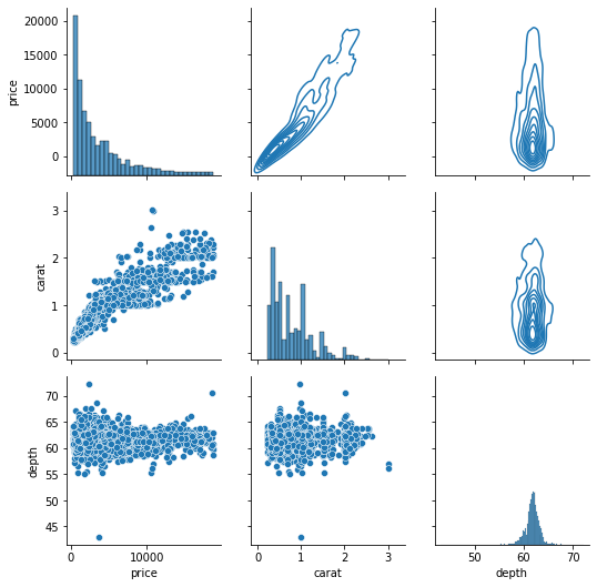 Different Charts