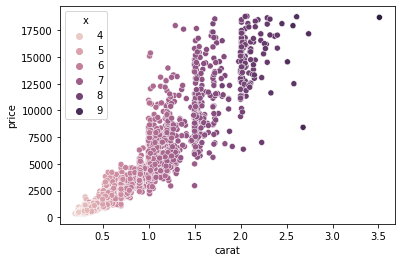 Data visualization in Python using Seaborn - LogRocket Blog